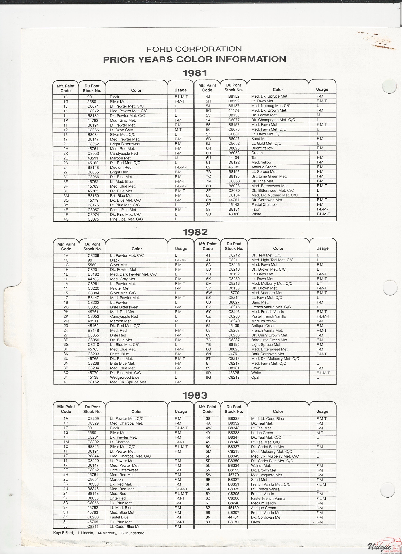 1984 Ford Page1-1 Paint Charts
